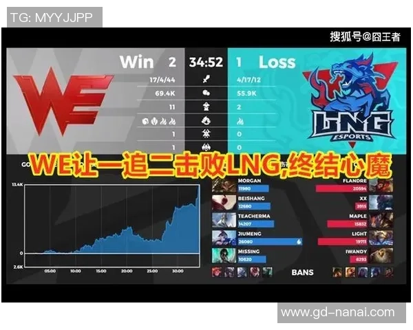 英雄联盟节奏排行榜揭晓LNG战队荣登第十名引发热议